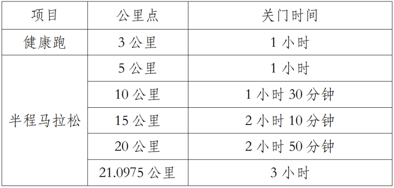 2025玉溪撫仙湖半程馬拉松(賽事規(guī)程)