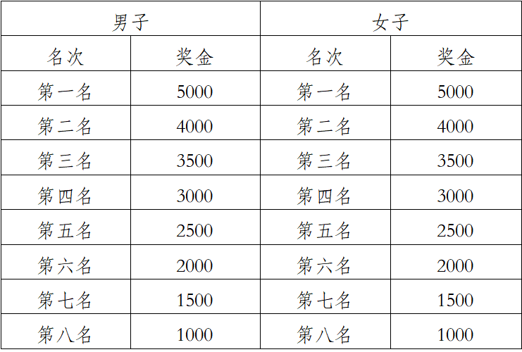 2025玉溪撫仙湖半程馬拉松(賽事規(guī)程)（3）