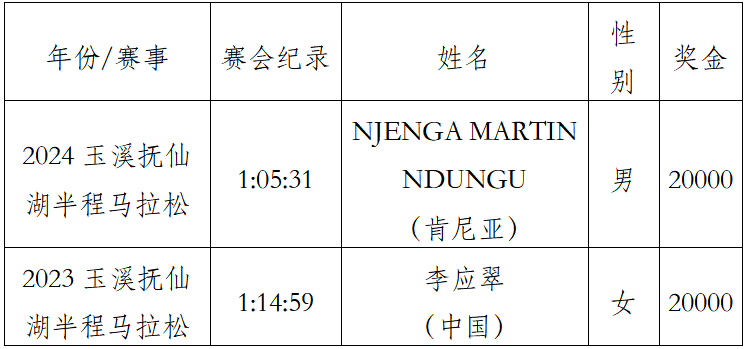 2025玉溪撫仙湖半程馬拉松(賽事規(guī)程)（5）