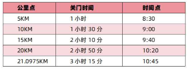 2025北京通州運河半程馬拉松競賽規(guī)程（競賽辦法+獎勵辦法）
