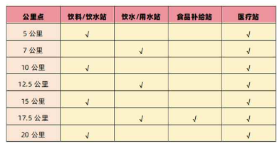 2025北京通州運河半程馬拉松競賽規(guī)程（競賽辦法+獎勵辦法）（2）