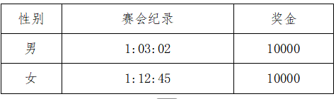 2025重慶半程馬拉松(賽事規(guī)程)(4) 2025重慶半程馬拉松(賽事規(guī)程)(4)