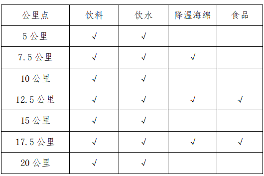 2025重慶半程馬拉松(賽事規(guī)程)(2) 2025重慶半程馬拉松(賽事規(guī)程)(2)