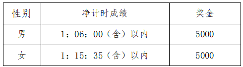 2025重慶半程馬拉松(賽事規(guī)程)(3) 2025重慶半程馬拉松(賽事規(guī)程)(3)