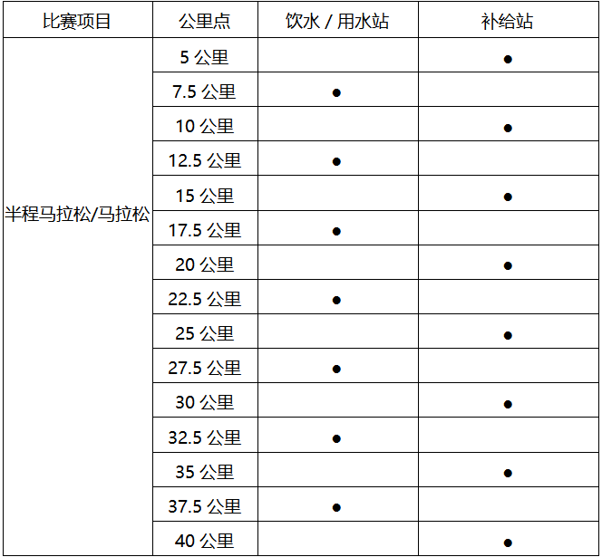 2025海南儋州馬拉松(賽事規(guī)程)（2）