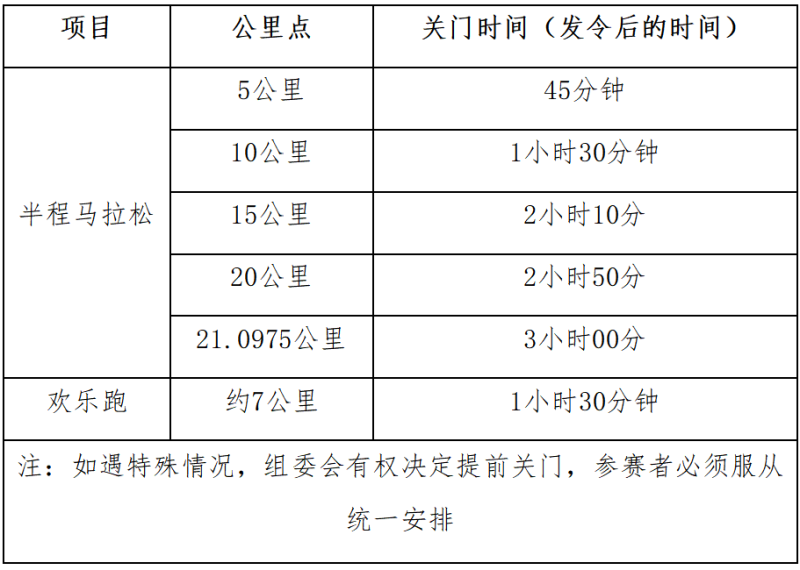 2025榮縣半程馬拉松暨“跑遍四川”榮縣站(賽事規(guī)程) 2025榮縣半程馬拉松暨“跑遍四川”榮縣站(賽事規(guī)程)