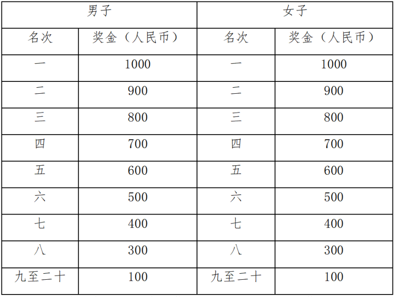 2025榮縣半程馬拉松暨“跑遍四川”榮縣站(賽事規(guī)程)(4) 2025榮縣半程馬拉松暨“跑遍四川”榮縣站(賽事規(guī)程)(4)