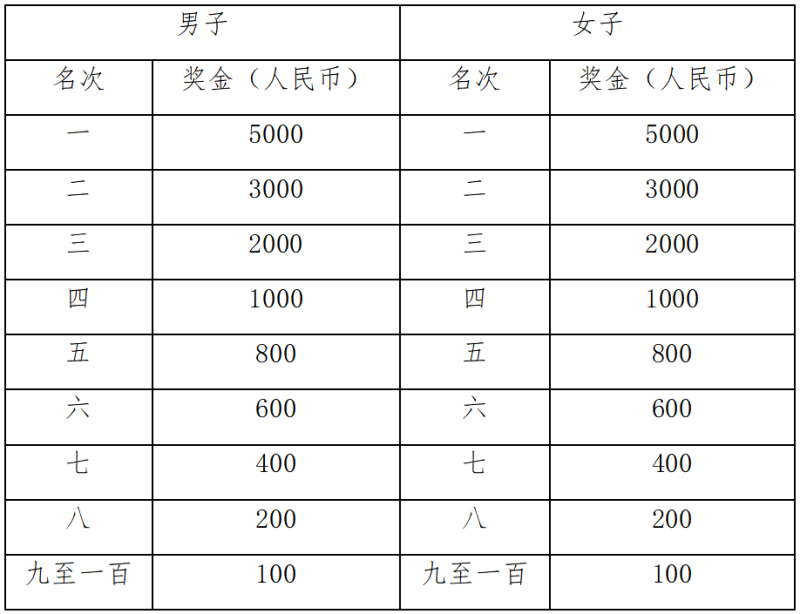 2025榮縣半程馬拉松暨“跑遍四川”榮縣站(賽事規(guī)程)(3) 2025榮縣半程馬拉松暨“跑遍四川”榮縣站(賽事規(guī)程)(3)