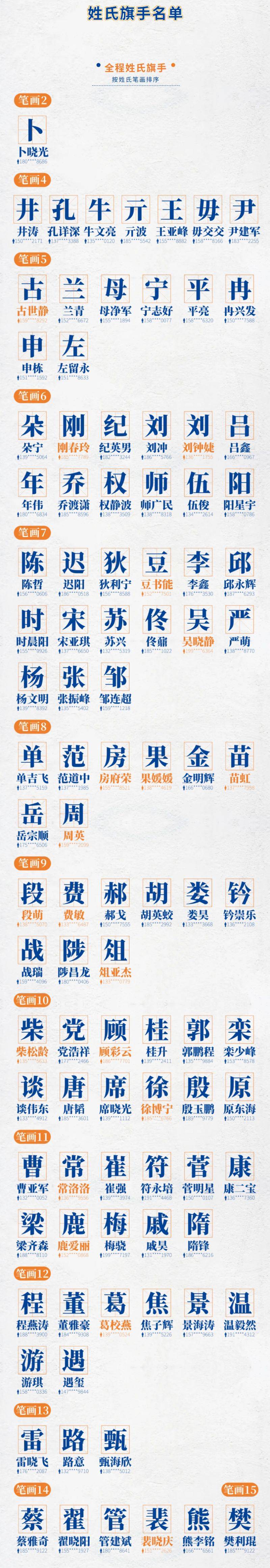 2025鄭州馬拉松姓氏旗手名單