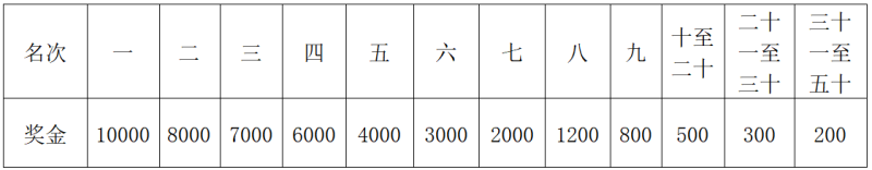 2025重慶璧山馬拉松(賽事規(guī)程)（4）