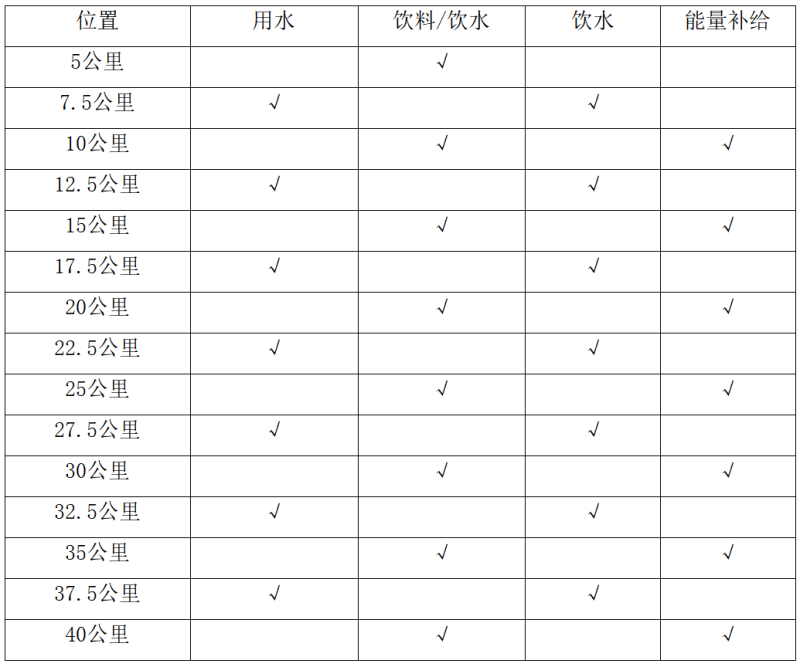 2025重慶璧山馬拉松(賽事規(guī)程)（3）