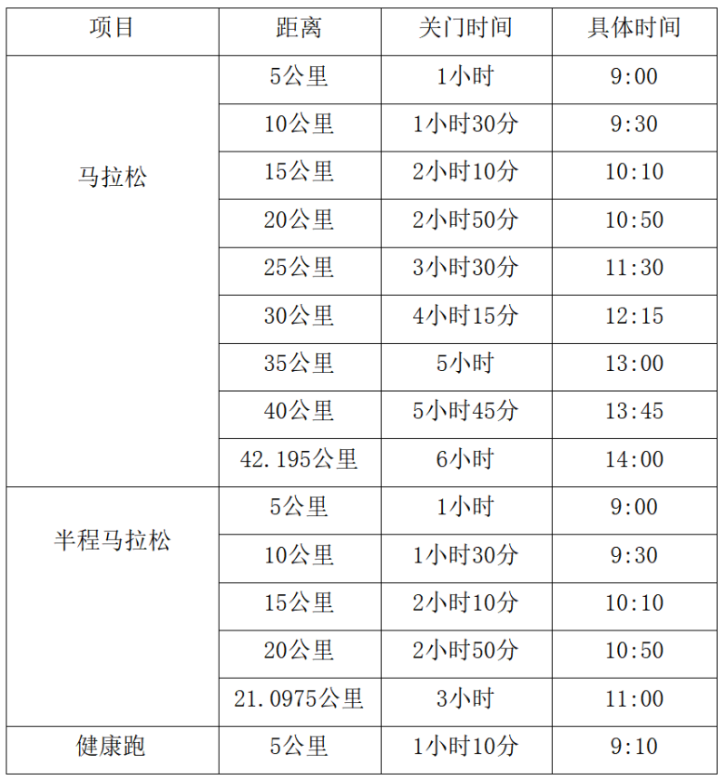 2025重慶璧山馬拉松(賽事規(guī)程)（2）