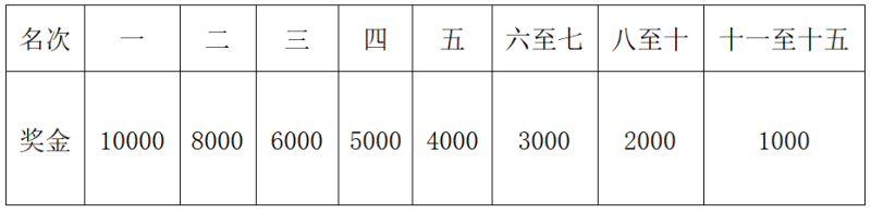 2025重慶璧山馬拉松(賽事規(guī)程)（8）