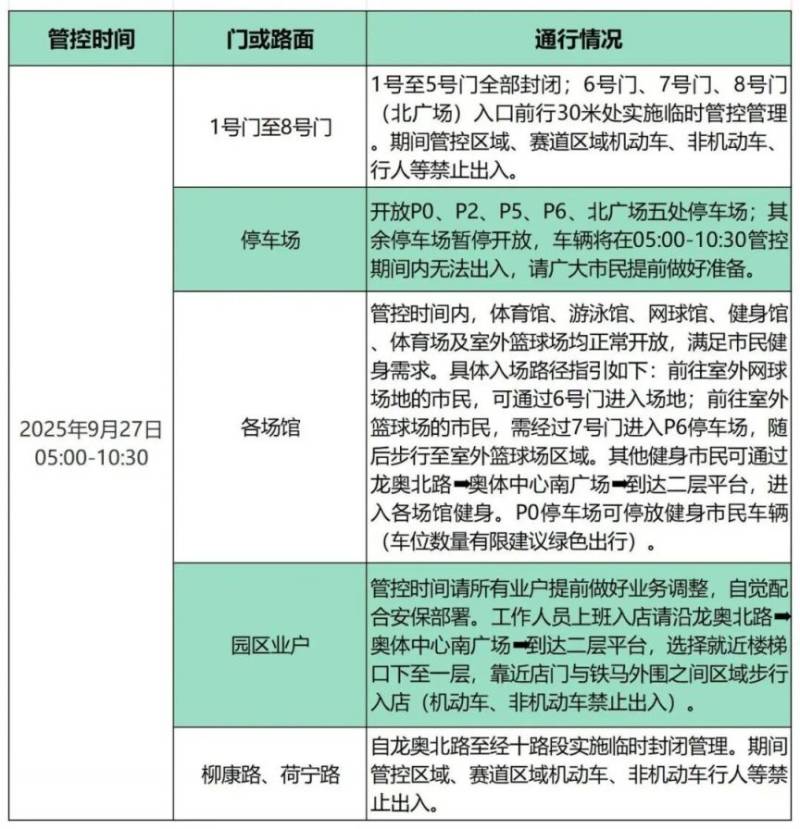 關(guān)于濟(jì)南奧體中心全區(qū)域臨時(shí)管控的通知（9.27）