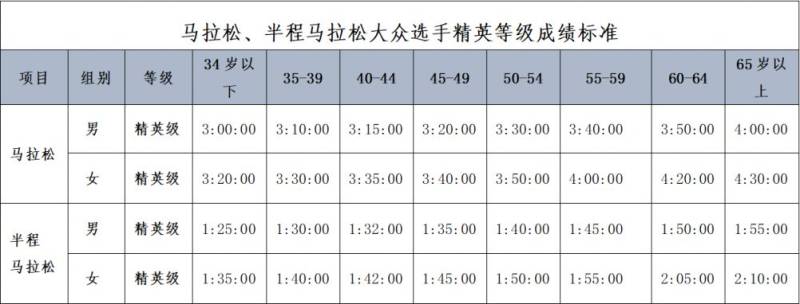 2025汕頭馬拉松直通對象