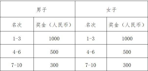 2025汕頭馬拉松獎(jiǎng)勵(lì)辦法(4) 2025汕頭馬拉松獎(jiǎng)勵(lì)辦法(4)