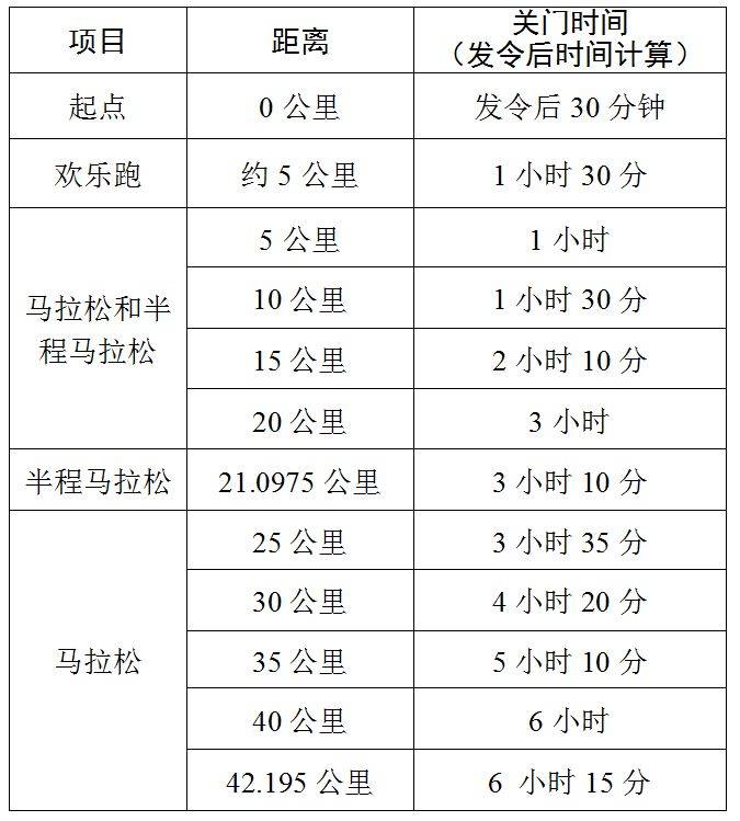 2025湖南株洲馬拉松關(guān)門時(shí)間及計(jì)時(shí)辦法