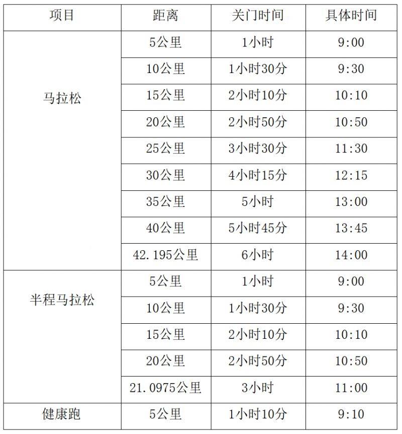 2025重慶璧山馬拉松比賽時間安排（開始+結(jié)束時間）