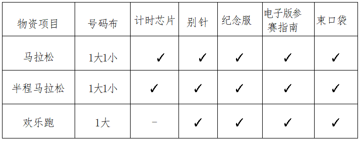 2025肇慶馬拉松(賽事規(guī)程) 2025肇慶馬拉松(賽事規(guī)程)