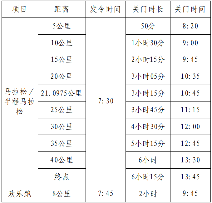 2025肇慶馬拉松(賽事規(guī)程)(2) 2025肇慶馬拉松(賽事規(guī)程)(2)