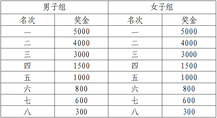 2025肇慶馬拉松(賽事規(guī)程)(5) 2025肇慶馬拉松(賽事規(guī)程)(5)