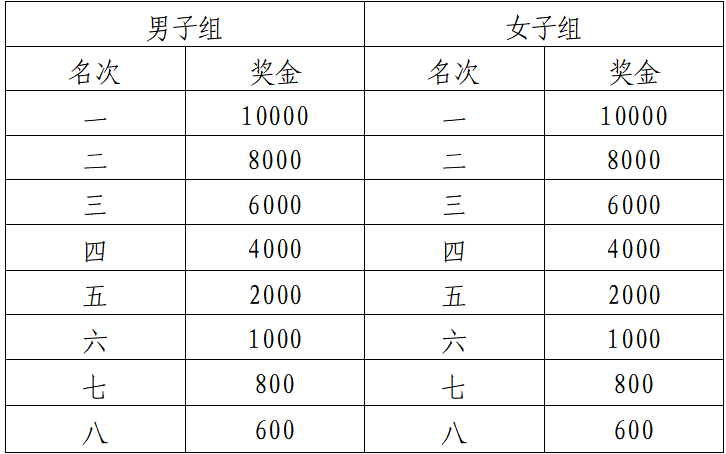 2025肇慶馬拉松(賽事規(guī)程)(4) 2025肇慶馬拉松(賽事規(guī)程)(4)