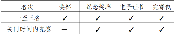 2025肇慶馬拉松(賽事規(guī)程)(6) 2025肇慶馬拉松(賽事規(guī)程)(6)