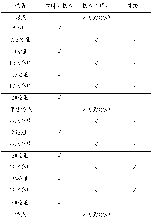 2025肇慶馬拉松(賽事規(guī)程)(3) 2025肇慶馬拉松(賽事規(guī)程)(3)