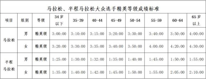 2025汕頭馬拉松報(bào)名須知(2) 2025汕頭馬拉松報(bào)名須知(2)