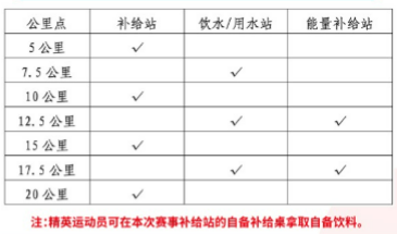 2025北京房山良鄉(xiāng)大學(xué)城半程馬拉松競(jìng)賽規(guī)程（競(jìng)賽辦法+獎(jiǎng)勵(lì)辦法）（3）