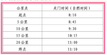 2025北京房山良鄉(xiāng)大學(xué)城半程馬拉松競(jìng)賽規(guī)程（競(jìng)賽辦法+獎(jiǎng)勵(lì)辦法）（2）