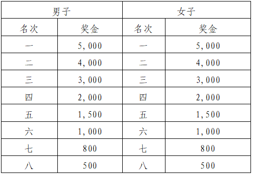 2025福建永定土樓半程馬拉松(賽事規(guī)程)（4）