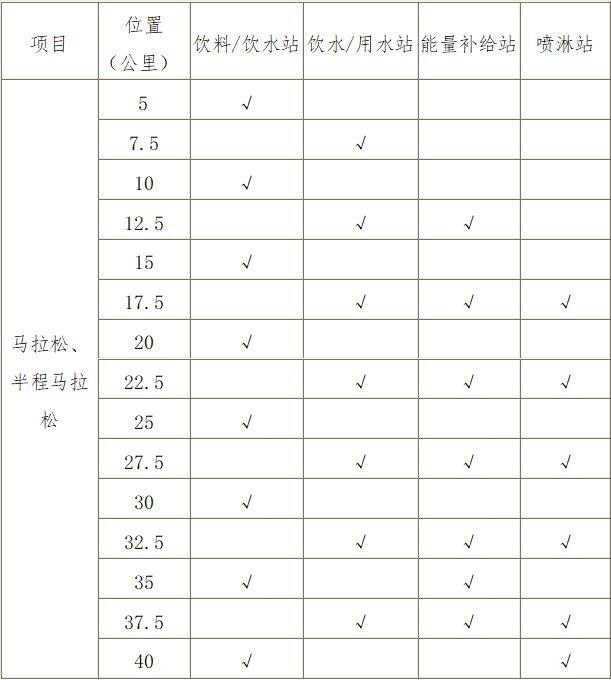2025汕頭馬拉松競賽辦法(2) 2025汕頭馬拉松競賽辦法(2)