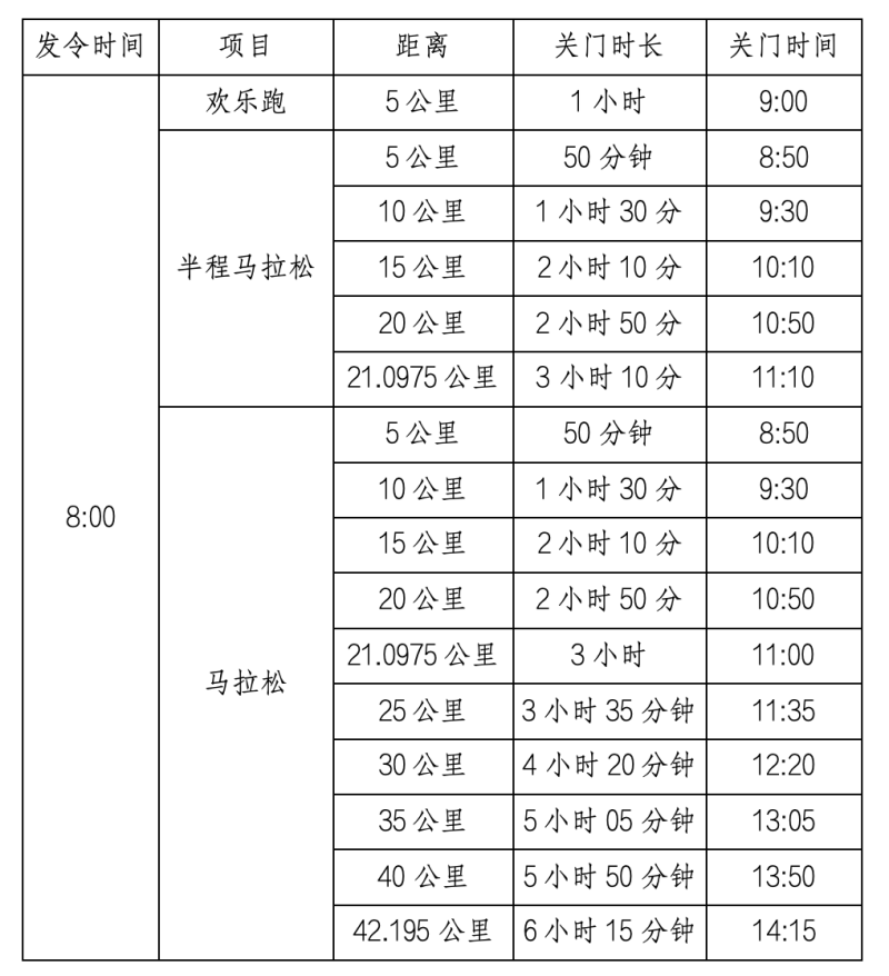 2025婺源馬拉松(賽事規(guī)程) 2025婺源馬拉松(賽事規(guī)程)