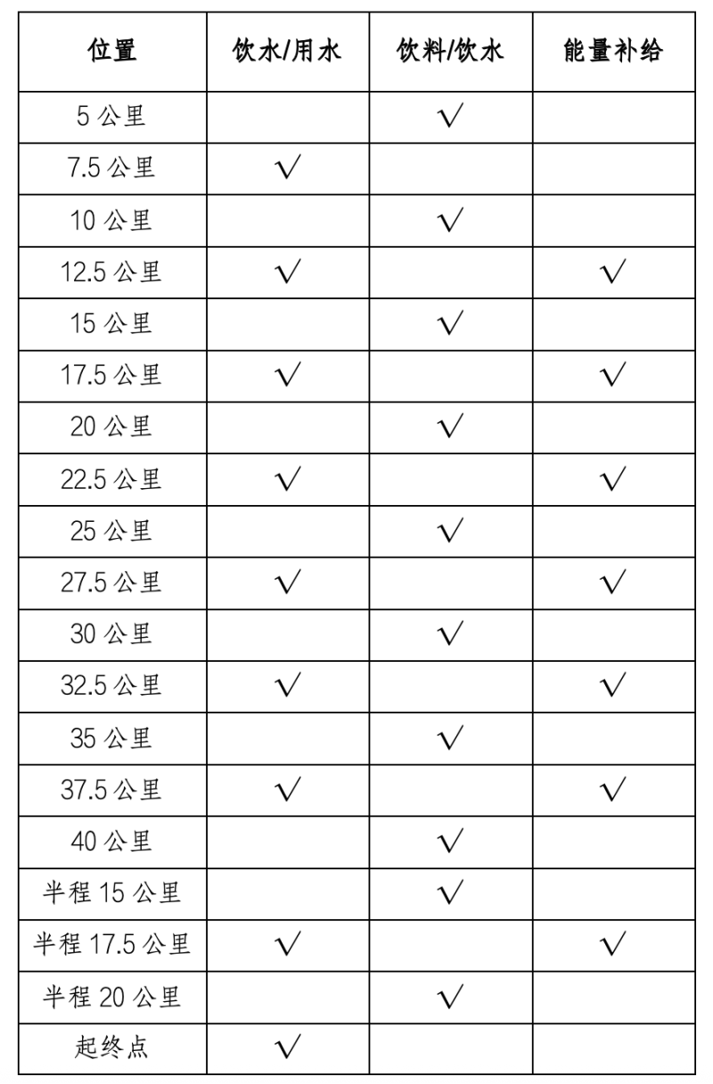 2025婺源馬拉松(賽事規(guī)程)(2) 2025婺源馬拉松(賽事規(guī)程)(2)
