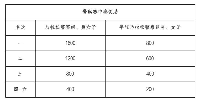 2025婺源馬拉松(賽事規(guī)程)(5) 2025婺源馬拉松(賽事規(guī)程)(5)