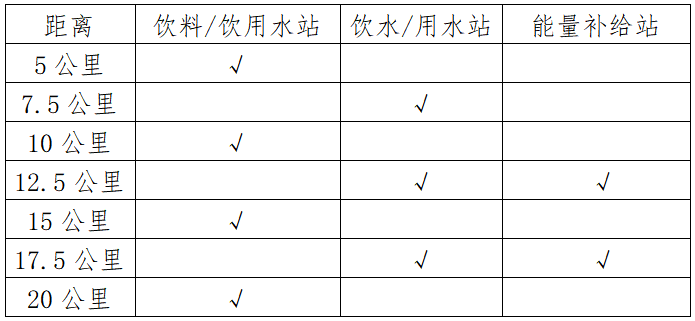 2025沂水半程馬拉松(賽事規(guī)程)(3) 2025沂水半程馬拉松(賽事規(guī)程)(3)