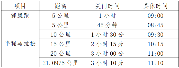 2025沂水半程馬拉松(賽事規(guī)程)(2) 2025沂水半程馬拉松(賽事規(guī)程)(2)