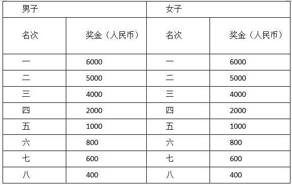 2025寧都紅色馬拉松(賽事規(guī)程)（5）