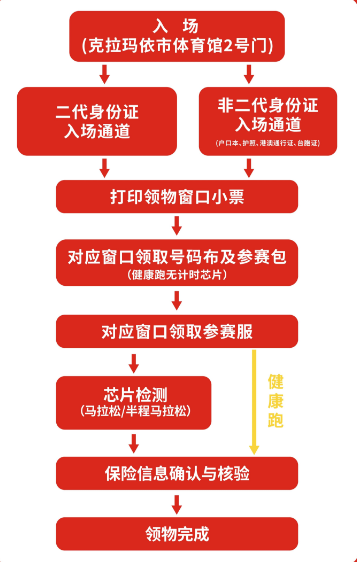 2025克拉瑪依馬拉松領(lǐng)物指南