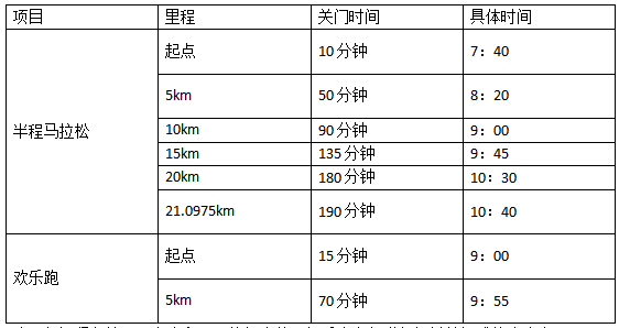 2025第七屆德慶鄉(xiāng)村半程馬拉松(賽事規(guī)程)（4）