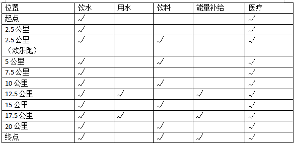 2025第七屆德慶鄉(xiāng)村半程馬拉松(賽事規(guī)程)（5）