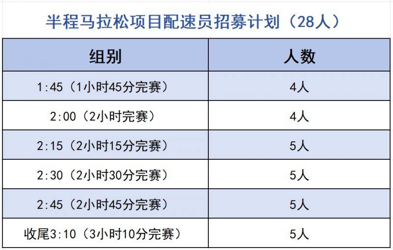 2025華陰半程馬拉松官方配速員招募（時間+入口）