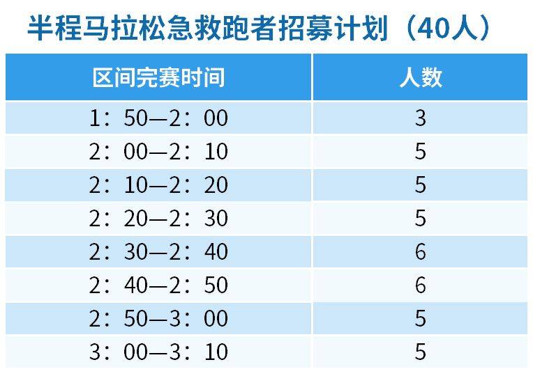 2025華陰半程馬拉松急救跑者招募（時(shí)間+入口）