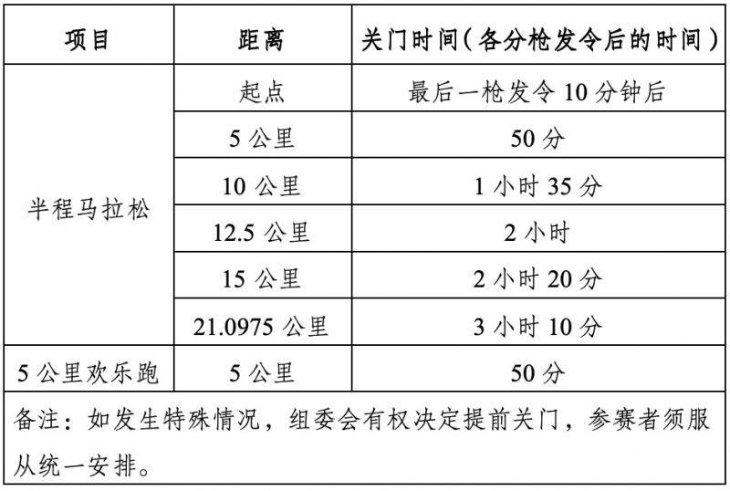 2025廈門環(huán)東半程馬拉松關(guān)門時間表