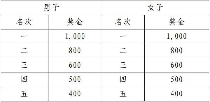 山海游?2025普者黑半程馬拉松賽(賽事規(guī)程)(6) 山海游?2025普者黑半程馬拉松賽(賽事規(guī)程)(6)