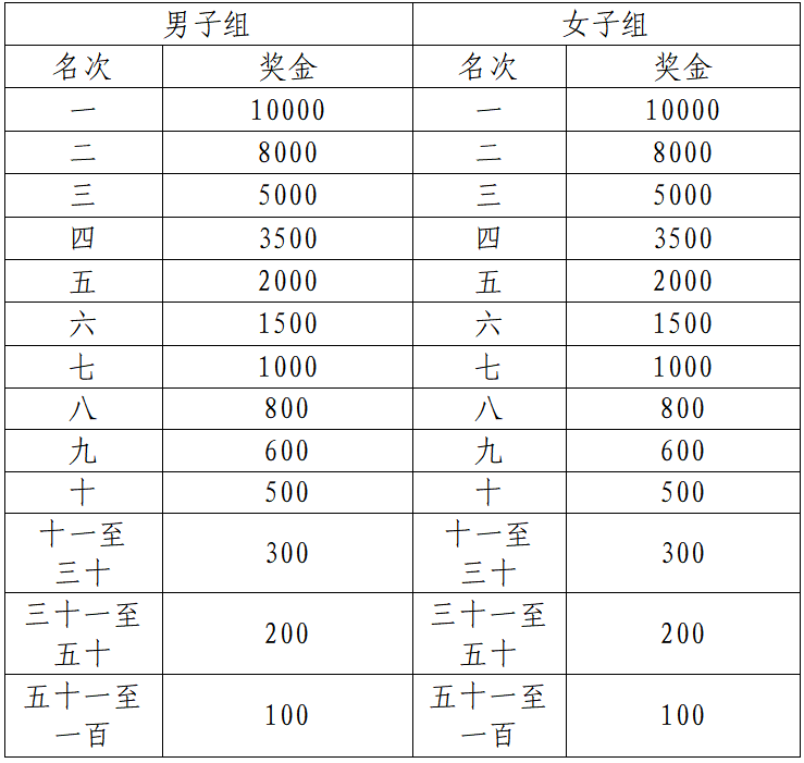 2025任城半程馬拉松(賽事規(guī)程)（5）