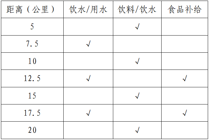 2025任城半程馬拉松(賽事規(guī)程)（4）