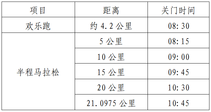 2025任城半程馬拉松(賽事規(guī)程)（3）