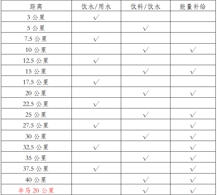 2026普洱思茅馬拉松(賽事規(guī)程)(2) 2026普洱思茅馬拉松(賽事規(guī)程)(2)